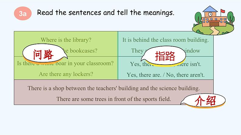 人教版（2024年）初中英语七上Unit 3 Section Grammar Focus 课件02