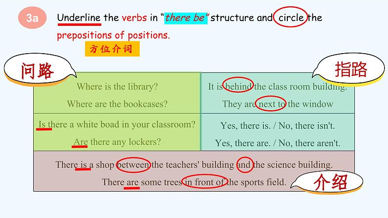 人教版（2024年）初中英语七上Unit 3 Section Grammar Focus 课件03