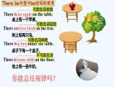 人教版（2024年）初中英语七上Unit 3 Section Grammar Focus 课件