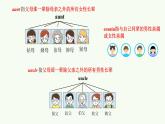 人教版（2024年）初中英语七上Unit 2 Section A 课件