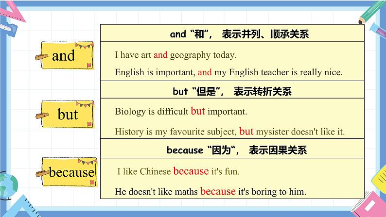 人教版（2024年）初中英语七上Unit 4 Section A Grammar Focus 课件05