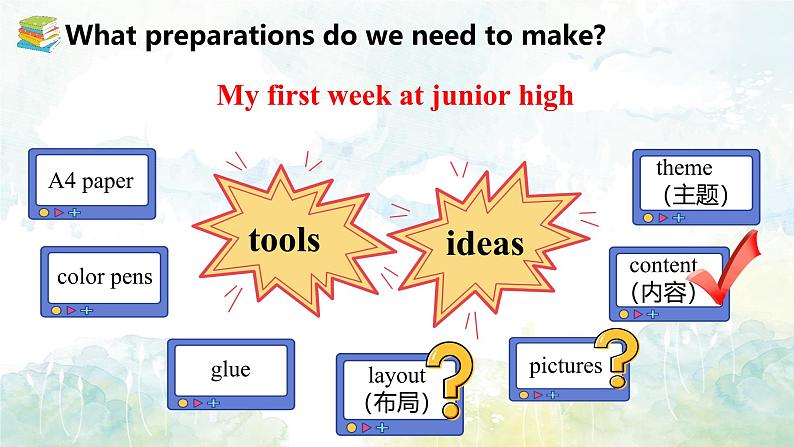 Unit 1 Period 5 Presenting ideas & Reflection-初中英语七年级上册 同步教学课件+同步练习（外研版2024）07