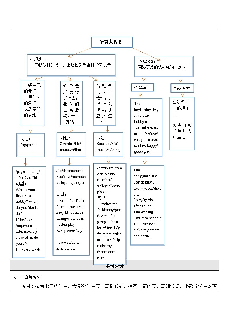 【新教材】牛津译林版英语七年级上册Unit2 Hobbies第2课时Reading 课件+单元整体教学设计+课时教案03