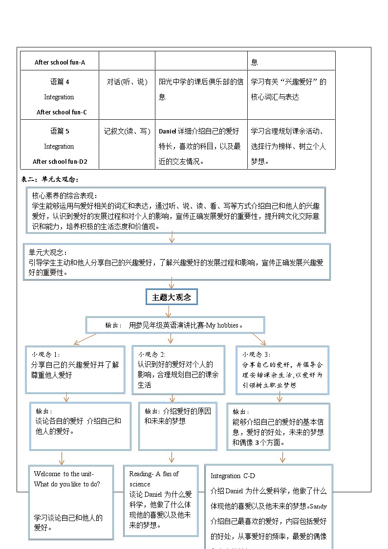 【新教材】牛津译林版英语七年级上册Unit2 Hobbies第4课时Pronunciation 课件+单元整体教学设计+课时教案02
