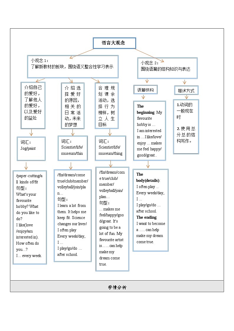 【新教材】牛津译林版英语七年级上册Unit2 Hobbies第4课时Pronunciation 课件+单元整体教学设计+课时教案03