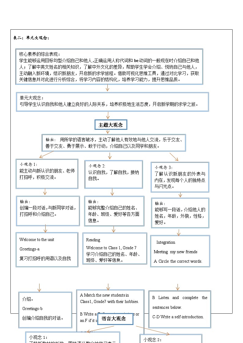 【新教材】牛津译林版英语七年级上册Unit1 This is me第1课时 Welcome to the unit 课件+单元整体教学设计+课时教案03