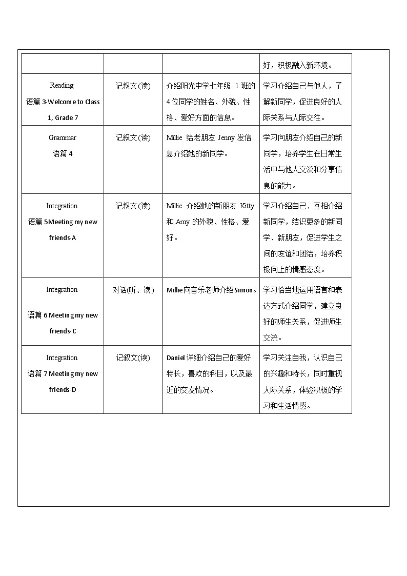 【新教材】牛津译林版英语七年级上册Unit1 This is me第2课时 Reading 课件+单元整体教学设计+课时教案02