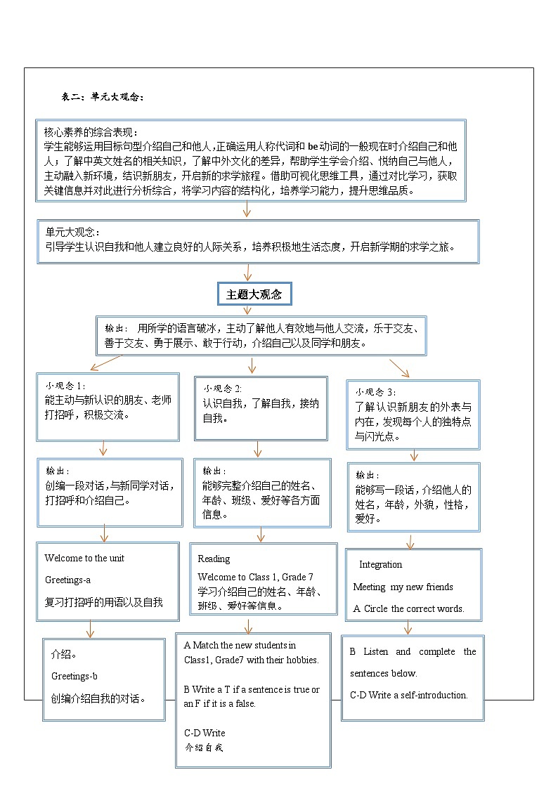 【新教材】牛津译林版英语七年级上册Unit1 This is me第2课时 Reading 课件+单元整体教学设计+课时教案03