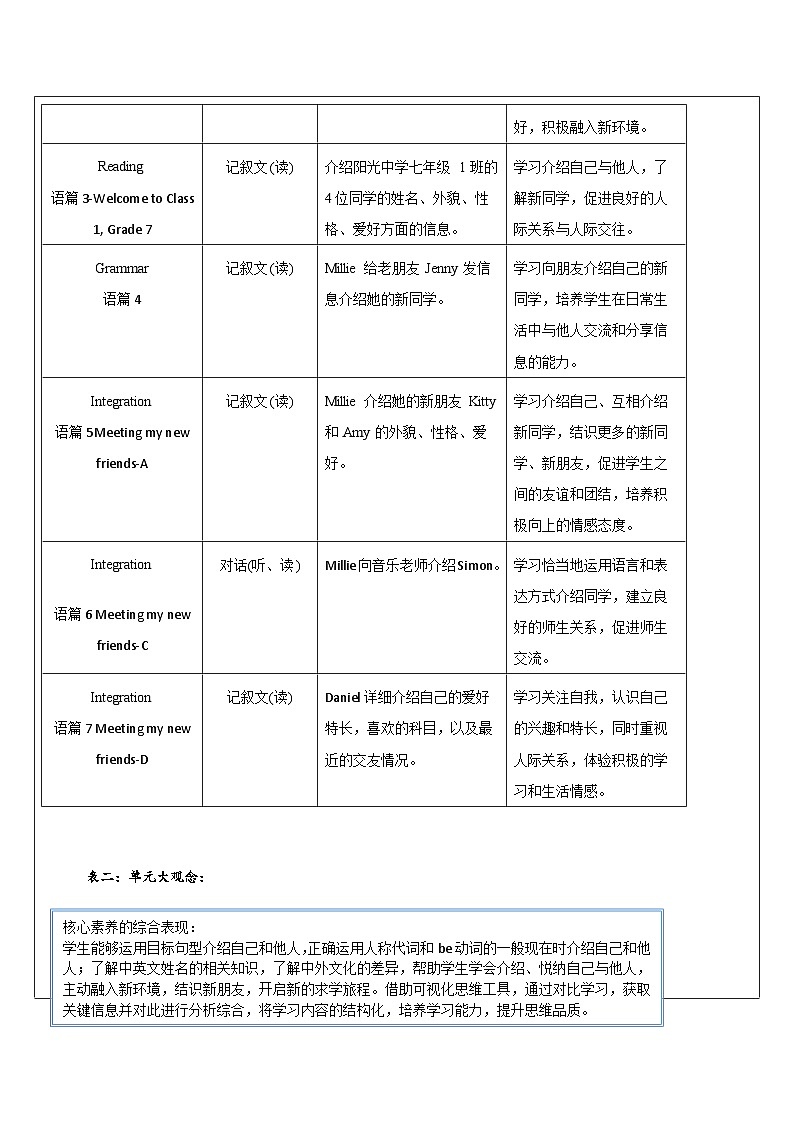 【新教材】牛津译林版英语七年级上册Unit1 This is me第3课时Grammar课件+单元整体教学设计+课时教案02