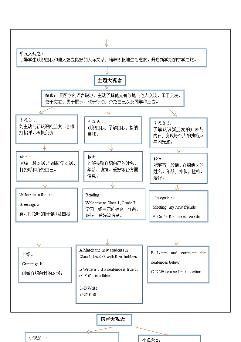 【新教材】牛津译林版英语七年级上册Unit1 This is me第3课时Grammar课件+单元整体教学设计+课时教案03
