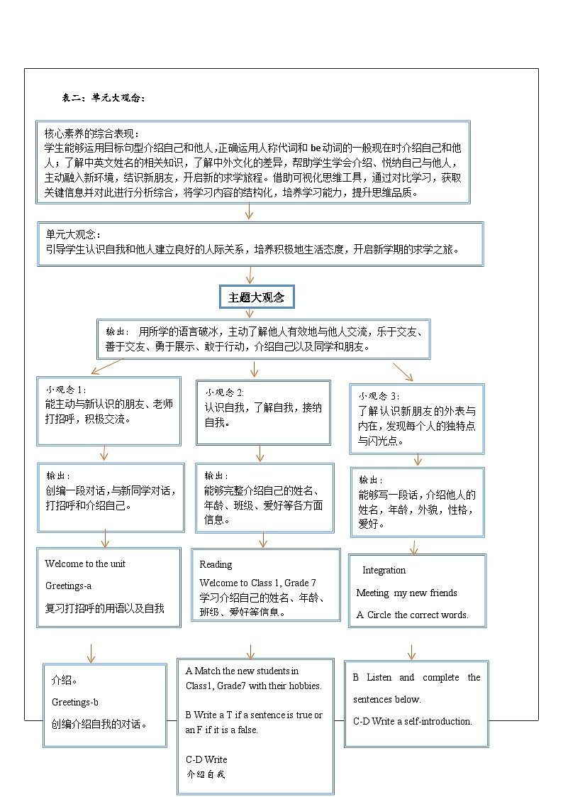 【新教材】牛津译林版英语七年级上册Unit1 This is me第4课时Pronunciation课件+单元整体教学设计+课时教案03