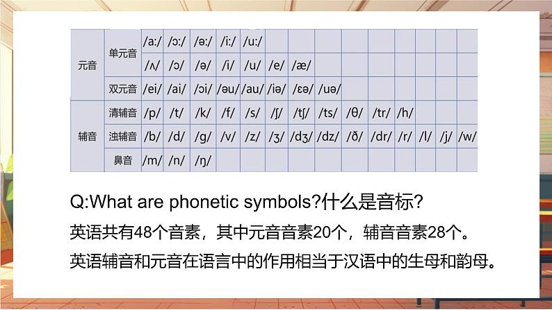 【新教材】牛津译林版英语七年级上册Unit1 This is me第4课时Pronunciation课件+单元整体教学设计+课时教案04