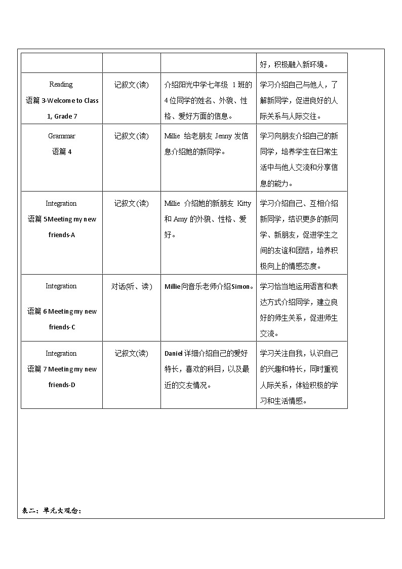 【新教材】牛津译林版英语七年级上册Unit1 This is me第5课时Integration 课件+单元整体教学设计+课时教案02