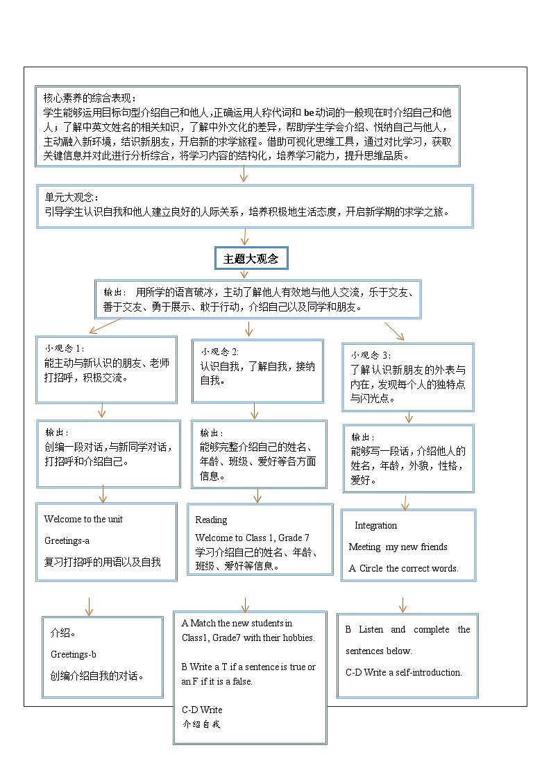 【新教材】牛津译林版英语七年级上册Unit1 This is me第5课时Integration 课件+单元整体教学设计+课时教案03