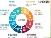 【新教材】牛津沪教版(六三制)七上Unit1 Friendship Cross-curricular connection Project课件+音频