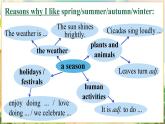 【新教材】牛津沪教版(六三制)七上Unit3 The seasons Writing 课件