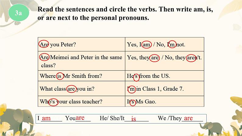 人教版（2024）英语七年级上册Unit1SectionA Grammar (3a-3d)+课件05