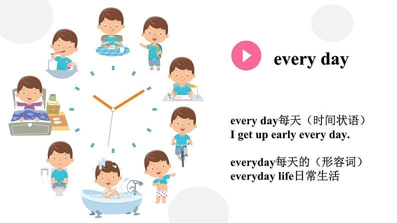 人教版（2024）七年级英语上Unit2 SectionA1a-2e课件第8页