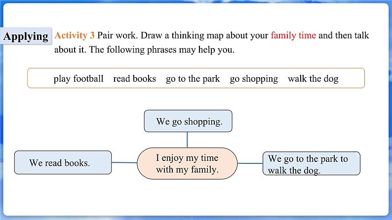 仁爱科普版（2024）英语七年级上册--Unit 2 Meet My Family!第3课时 Thinking Skills and Reading Stradegies（课件+教案）06