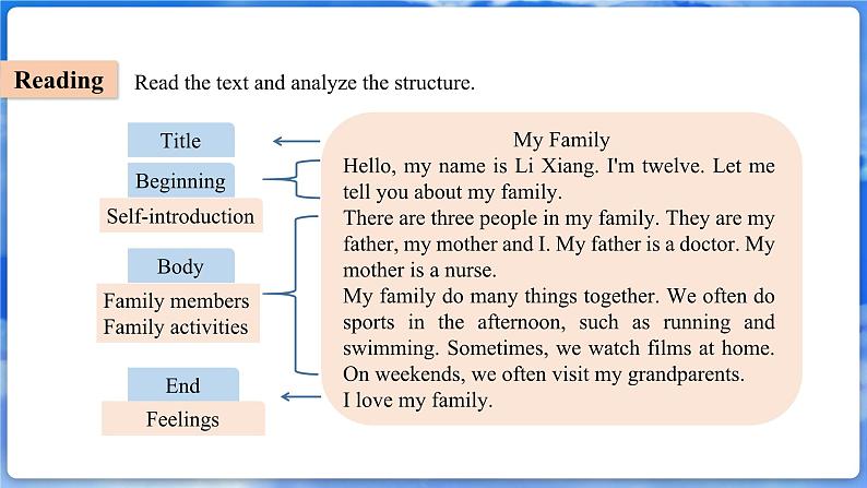 仁爱科普版（2024）英语七年级上册--Unit 2 Meet My Family!第7课时 Reading for Writing（课件+教案）05