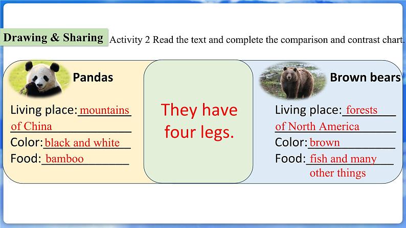 仁爱科普版（2024）英语七年级上册--Unit 5 Love Mother Nature! 第3课时 Thinking Skills and Raeding Strategies（课件+教案）07