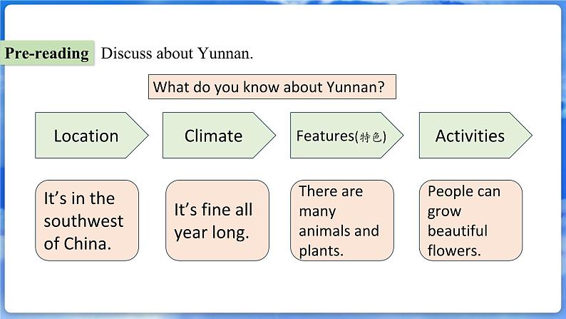 仁爱科普版（2024）英语七年级上册--Unit 5 Love Mother Nature! 第7课时 Reading for writing（课件+教案）04