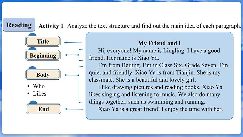 仁爱科普版（2024）英语七年级上册--Unit 1 Let's Be Friends! 第7课时  Reading for Writing（课件+教案）06