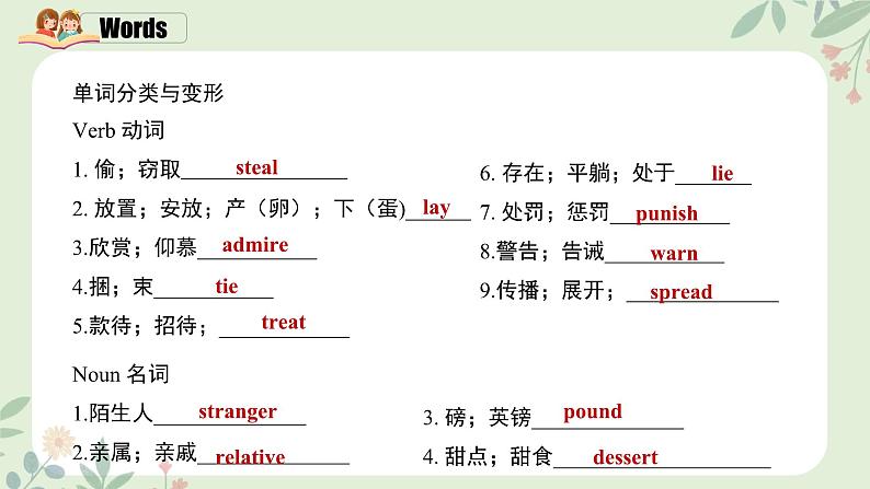 （人教版）九年级上册英语Unit 2 I think that mooncakes are delicious.（单元复习课件）04