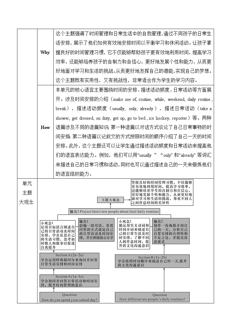 人教版（2024新版）英语七年级上册Unit 6 A Day in the Life大单元整体教学设计02