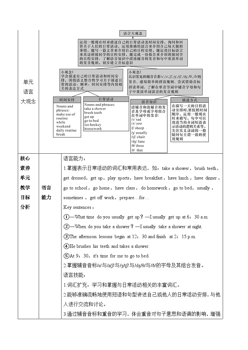 人教版（2024新版）英语七年级上册Unit 6 A Day in the Life大单元整体教学设计03