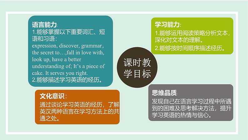 2024-2025学年九年级上人教版英语（成套课件） Unit1 课时2. Section A(3a-3b)第2页