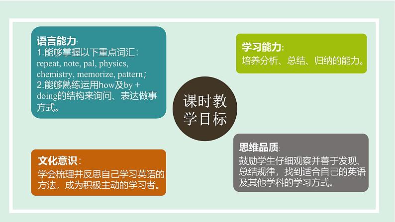 2024-2025学年九年级上人教版英语（成套课件） Unit1 课时3. Section A(Grammar Focus-4c)第2页