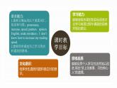 2024-2025学年九年级上人教版英语（成套课件） Unit1 课时4. Section B(1a-1e)
