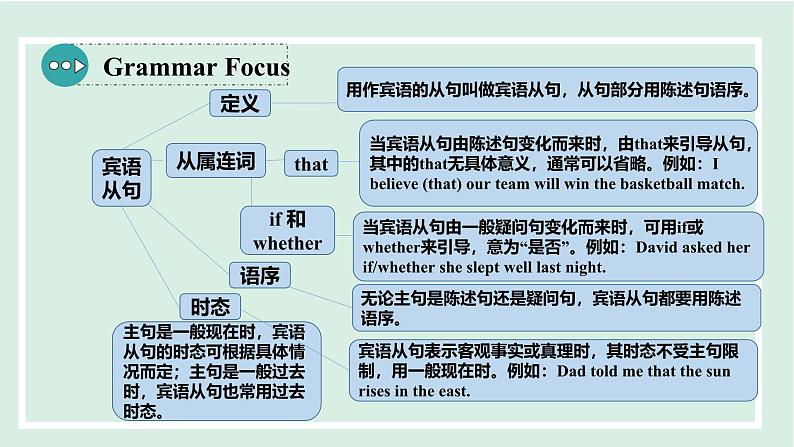 2024-2025学年九年级上人教版英语（成套课件） Unit2 课时3. Section A(Grammar Focus-4c)第5页