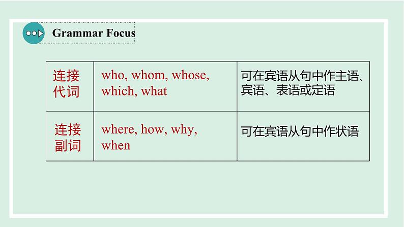 2024-2025学年九年级上人教版英语（成套课件） Unit 3 课时3 Section A (Grammar Focus-4c)06