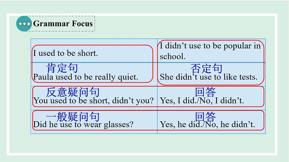 2024-2025学年九年级上人教版英语（成套课件） unit4 课时3 Section A (Grammar Focus-4c)第4页