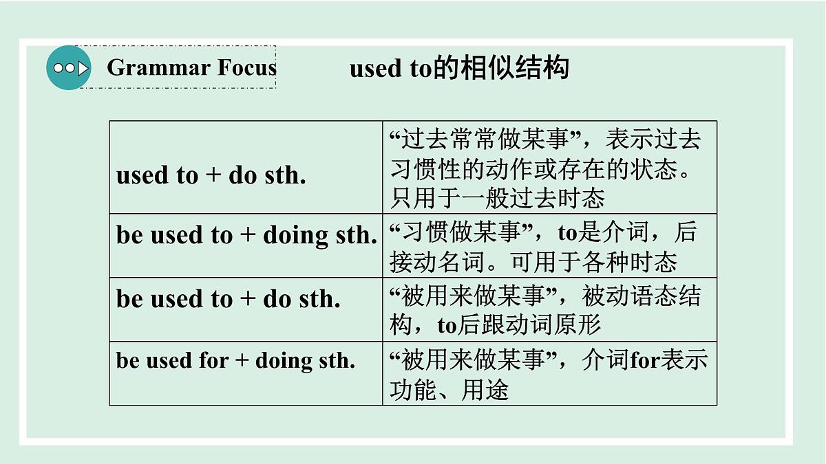 2024-2025学年九年级上人教版英语（成套课件） unit4 课时3 Section A (Grammar Focus-4c)第6页