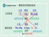 2024-2025学年九年级上人教版英语（成套课件） Unit5 课时3. Section A(Grammar Focus-4c)