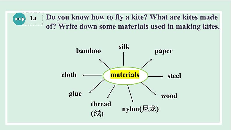 2024-2025学年九年级上人教版英语（成套课件） Unit5 课时4.  Section B(1a-1e)第6页