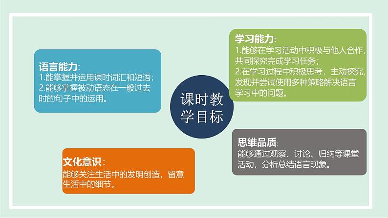 2024-2025学年九年级上人教版英语（成套课件） Unit 6 课时3. Section A(Grammar Focus-4c)第2页