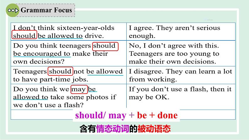 2024-2025学年九年级上人教版英语（成套课件） unit 7 课时3 Section A (Grammar Focus-4c)05