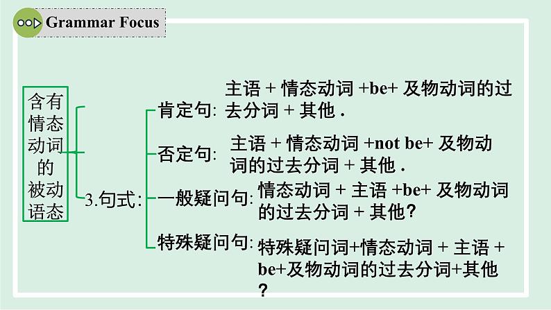 2024-2025学年九年级上人教版英语（成套课件） unit 7 课时3 Section A (Grammar Focus-4c)07