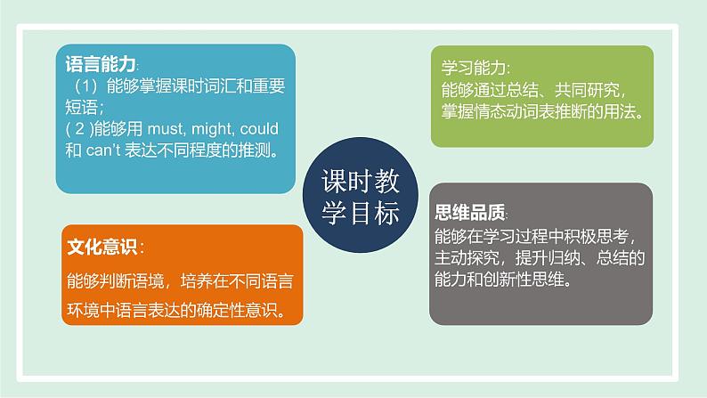 2024-2025学年九年级上人教版英语（成套课件） Unit8 课时3. Section A(Grammar Focus-4c)第2页