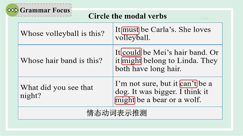 2024-2025学年九年级上人教版英语（成套课件） Unit8 课时3. Section A(Grammar Focus-4c)第4页