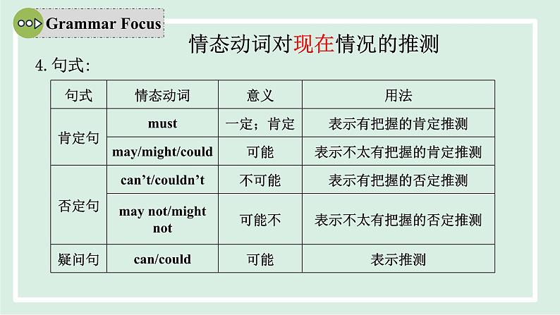 2024-2025学年九年级上人教版英语（成套课件） Unit8 课时3. Section A(Grammar Focus-4c)第6页