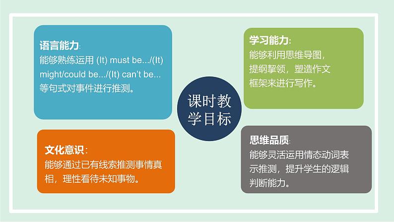 2024-2025学年九年级上人教版英语（成套课件） Unit8 课时6. Section B(3a-Self Check)第2页