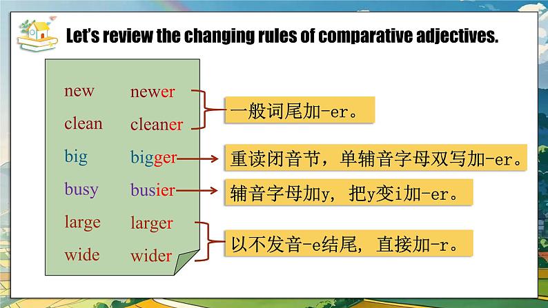 外研版新标准英语八年级上册Module2Unit3Language in use课件03