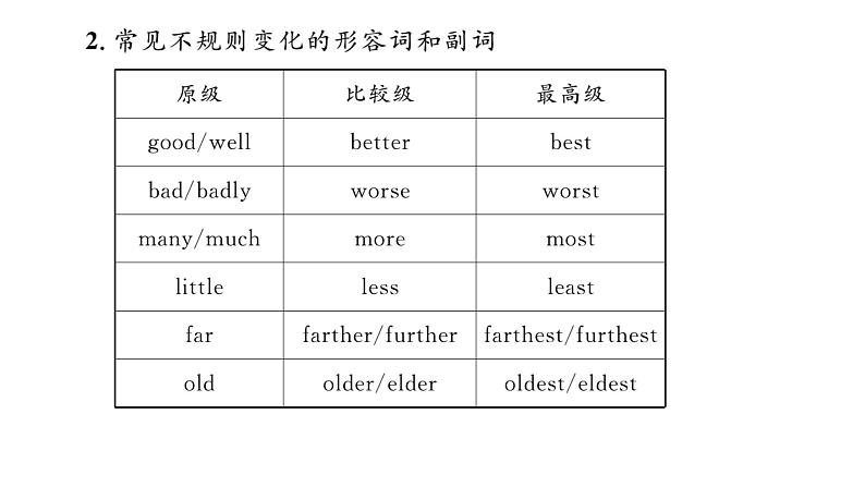 人教版八年级上册英语Unit 3 I'm more outgoing than my sister 语法比较级课件第6页