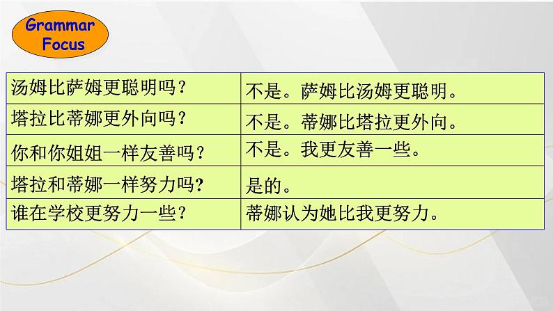 人教版初中英语八年级上册Unit3 Section A Grammar Focus-3c 课件第4页