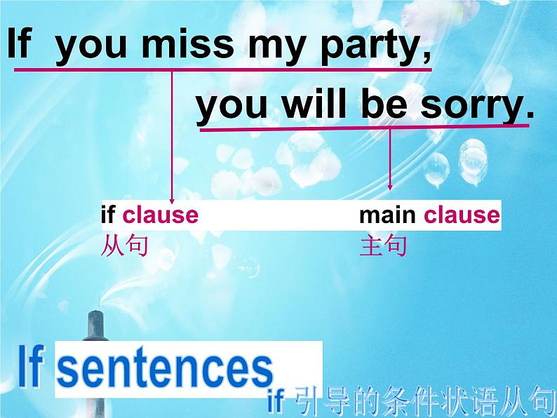 人教版八年级上册英语Unit 10 If you go to the party, you'll have a great time! Section B 语法课件：If引导的条件状语从句第1页